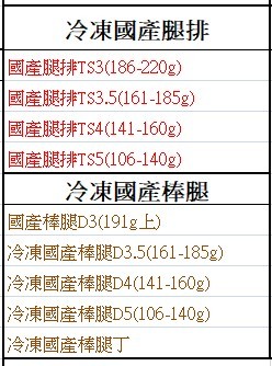 冷凍國產腿排TS4--18kg*10件(19000)-預訂代購