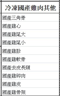 冷凍國產三角骨-18kg*10件(15300)-預訂代購
