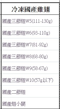 冷凍國產三節翅W6-18kg*10件(17000)-預訂代購