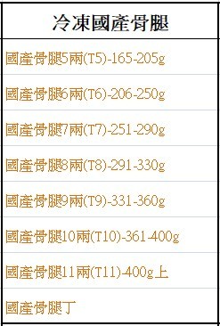 冷凍國產骨腿8兩--18kg*10件(19000)-預訂代購